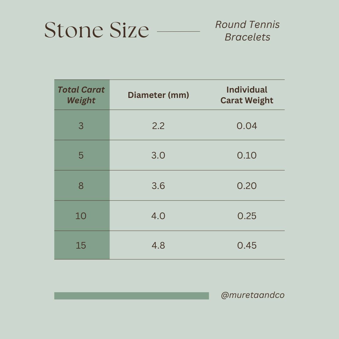 Lab Grown Diamond Classic Round Tennis Bracelet